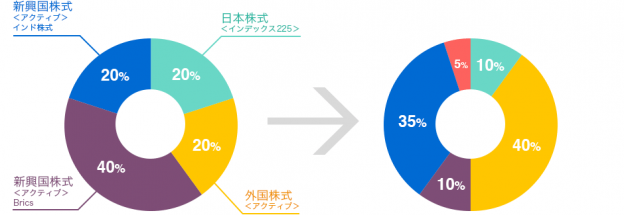 過去の具体的ご相談事例グラフ